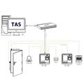 SF100 IP Based Fingerprint Access Control & Time Attendance